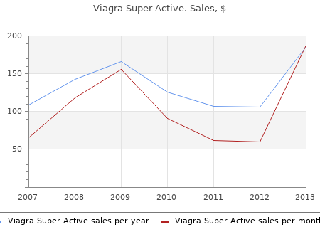 purchase viagra super active 100 mg visa