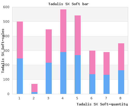 buy generic tadalis sx soft 20mg on line