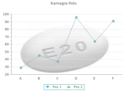 order kamagra polo 100mg line