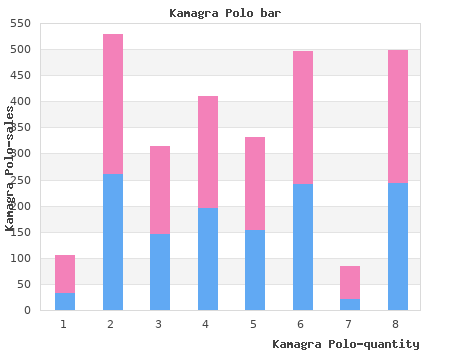 order kamagra polo 100mg visa