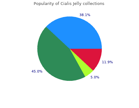 purchase 20 mg cialis jelly