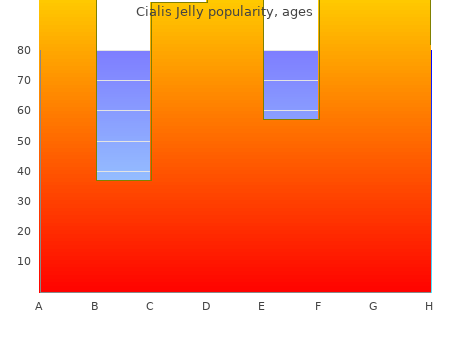 buy cialis jelly 20 mg