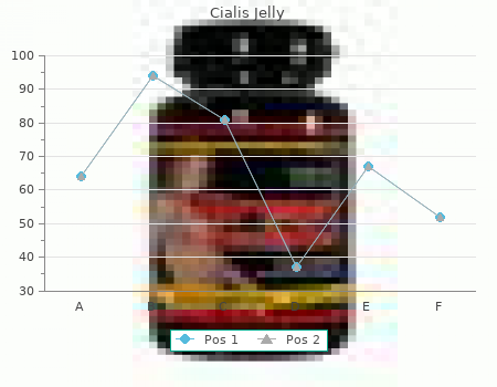 buy cialis jelly 20mg low price