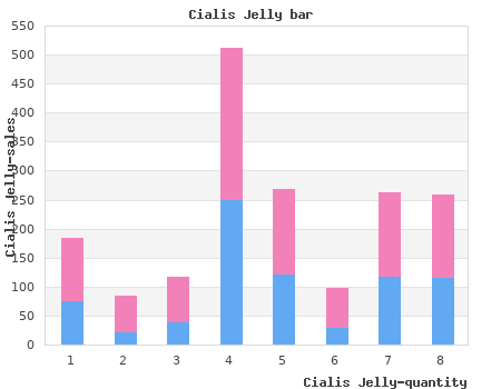 cialis jelly 20mg on line