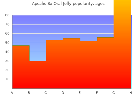 buy cheap apcalis sx oral jelly 20mg