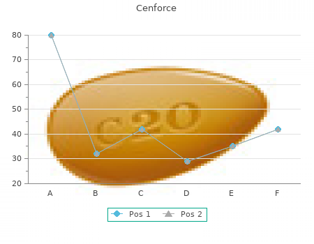 discount 150 mg cenforce with mastercard