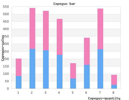 generic copegus 100 mg with visa