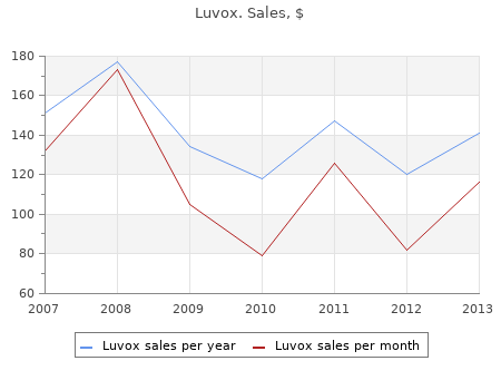 order luvox 100mg on-line