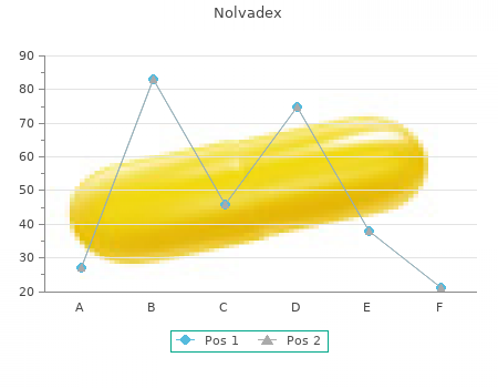 cheap nolvadex 10mg on line