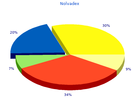 nolvadex 10mg generic