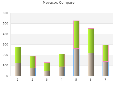 proven 20mg mevacor