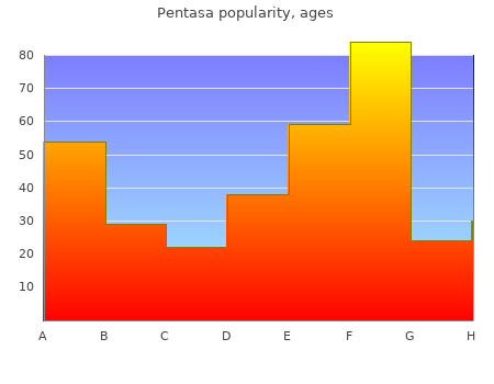 buy cheap pentasa 400 mg