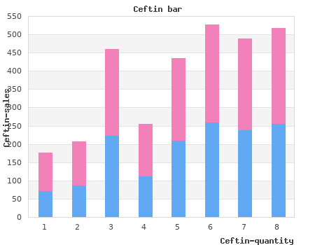 cheap ceftin 250 mg without prescription