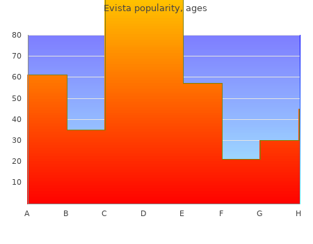 cheap evista 60mg mastercard