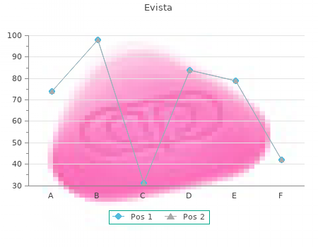 discount 60mg evista visa