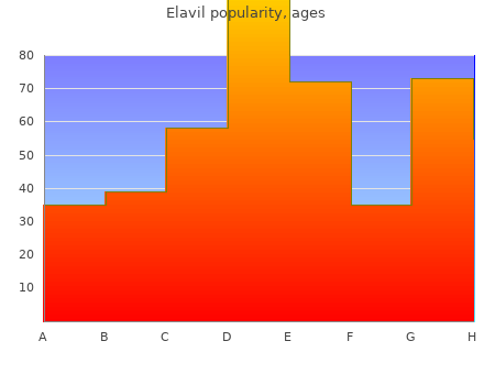 purchase elavil 25mg without a prescription