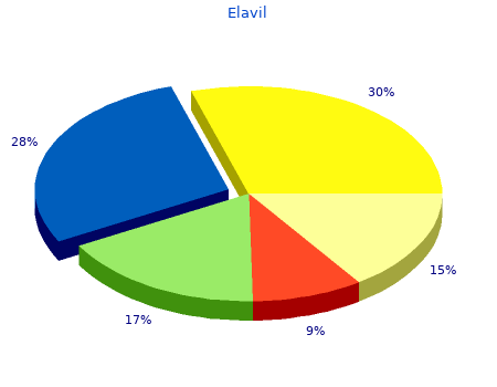 buy cheap elavil 50mg