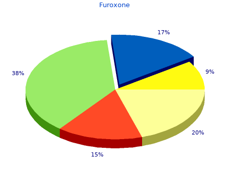 generic 100 mg furoxone