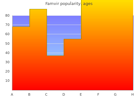 cheap famvir 250 mg fast delivery