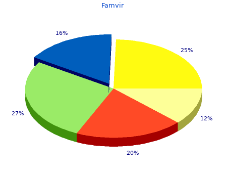 purchase famvir 250 mg with visa