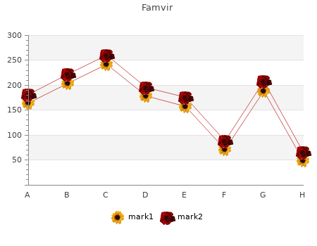 order famvir 250mg with amex