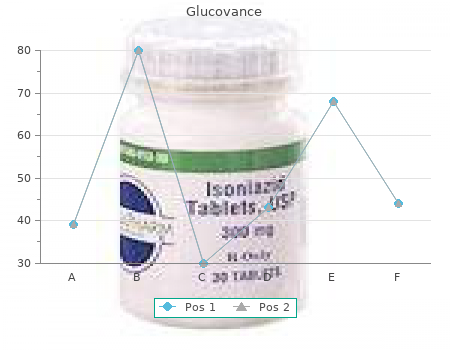 purchase glucovance 400 amex