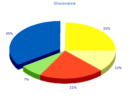 cheap 500 glucovance with mastercard