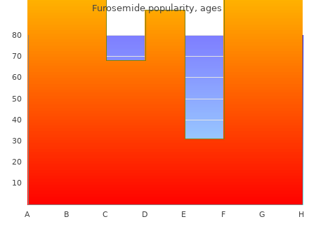 buy furosemide 40mg with amex