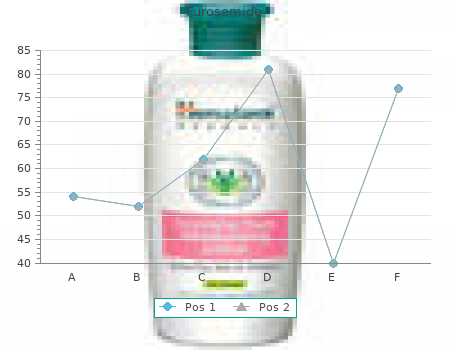 furosemide 40mg without prescription