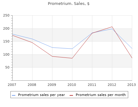 100mg prometrium with mastercard