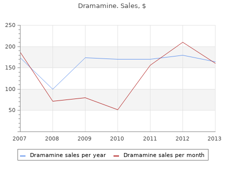 buy dramamine 50mg low cost