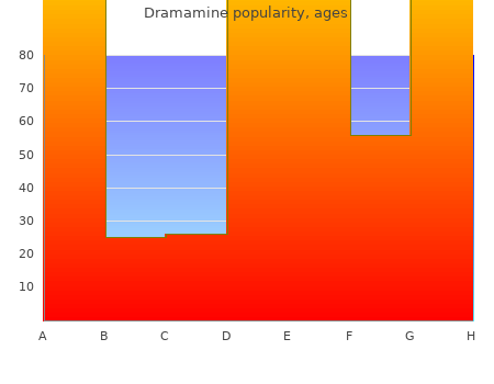 buy discount dramamine 50 mg on-line