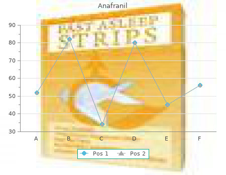 buy 25 mg anafranil with amex