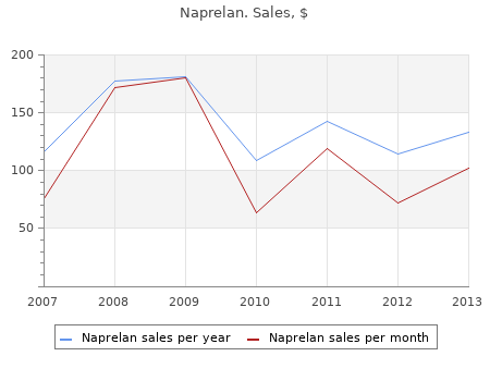 generic naprelan 275 mg online