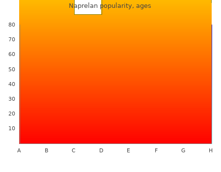 purchase naprelan 275 mg visa