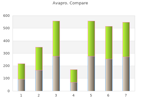 order 300 mg avapro mastercard