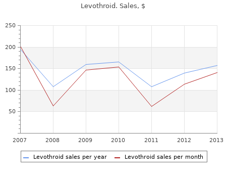 levothroid 50 mcg low cost