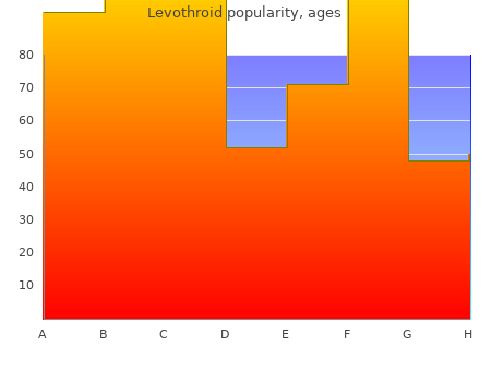 buy levothroid 50mcg with visa