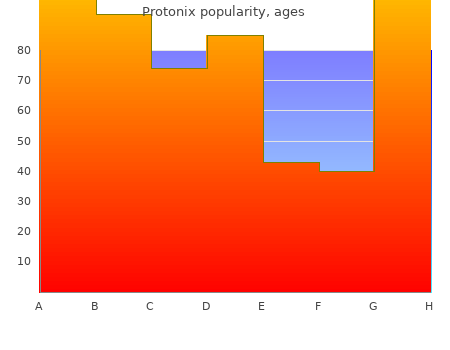purchase 40 mg protonix amex