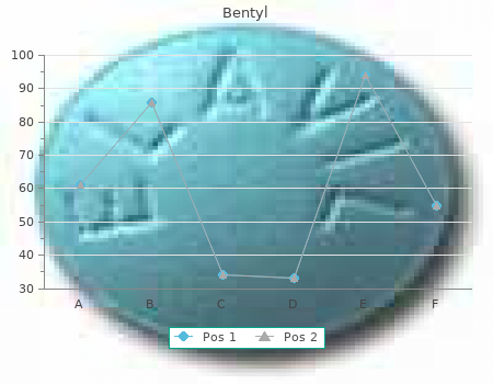 order bentyl 10mg without prescription