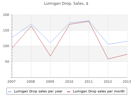 order lumigan drop 3ml