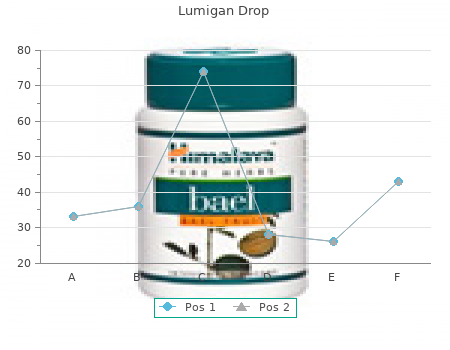 buy generic lumigan drop 3ml on line