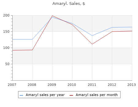 cheap amaryl 4 mg without prescription