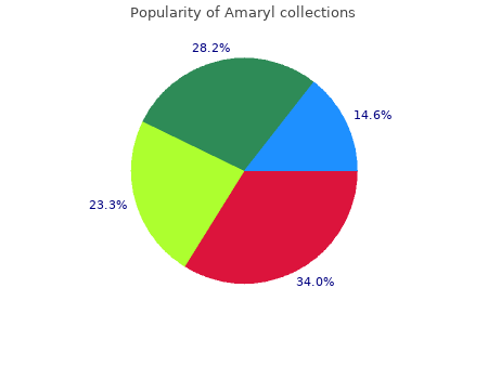 effective 1mg amaryl