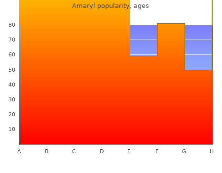 buy 2 mg amaryl otc