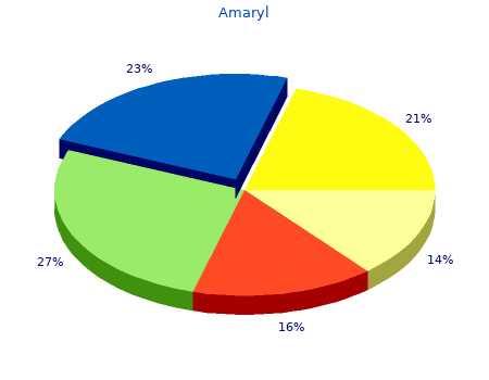 cheap amaryl 1 mg amex