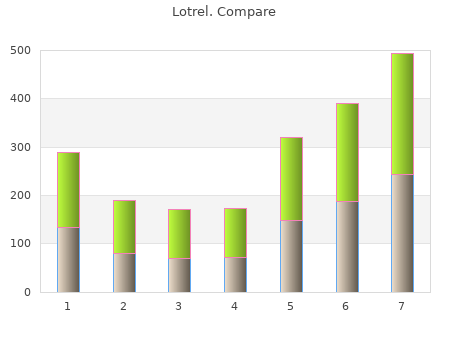 order lotrel 5 with visa