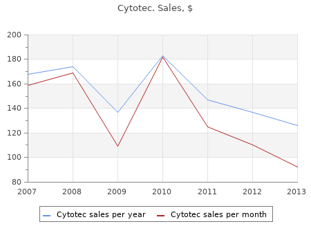 order cytotec 100mcg with amex