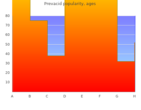 generic 15mg prevacid visa