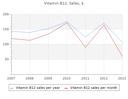 purchase vitamin b12 500mg visa